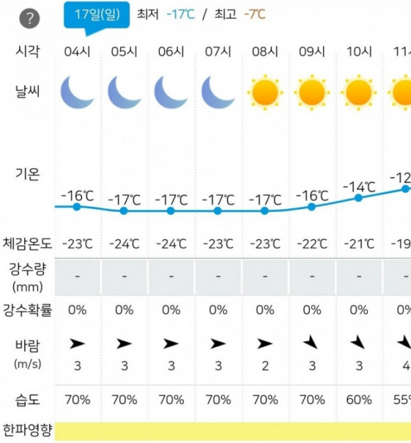요고요고  ㅇㅎ)서코의 아스나 코스프레