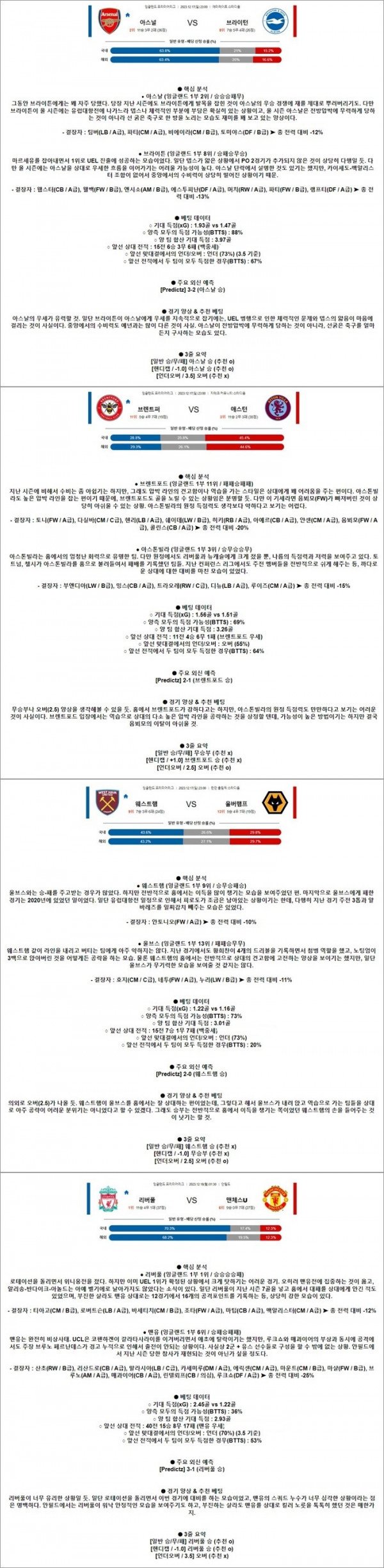 12월 17-18일 EPL 4경기