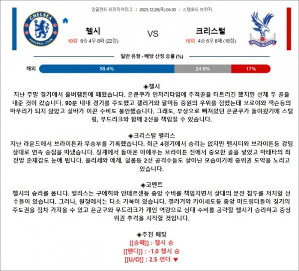 12월 28일 EPL 3경기