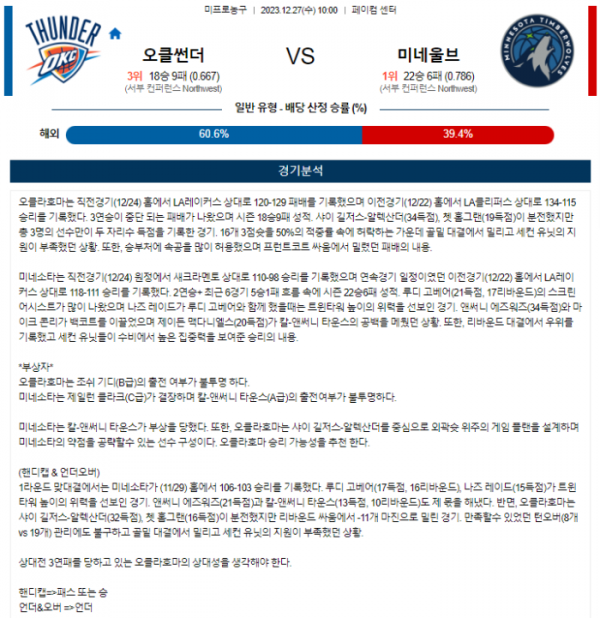 2023년 12월 27일 10시 미국 프로농구 NBA 오클썬더 vs 미네울브