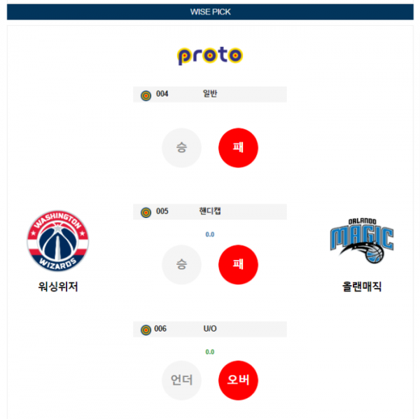 2023년 12월 27일 09시 미국 프로농구 NBA 워싱위저 vs 올랜매직