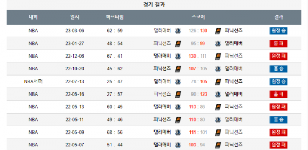 2023년 12월 26일 12시 30분 미국 프로농구 NBA 피닉선즈 vs 댈러매버