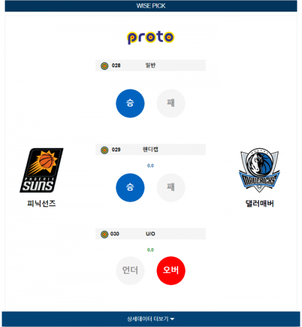 2023년 12월 26일 12시 30분 미국 프로농구 NBA 피닉선즈 vs 댈러매버