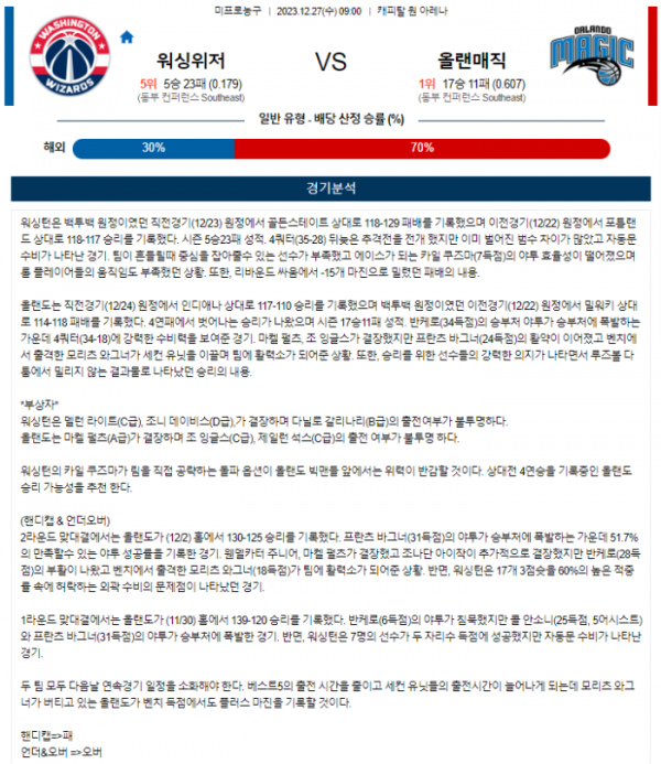 2023년 12월 27일 09시 미국 프로농구 NBA 워싱위저 vs 올랜매직