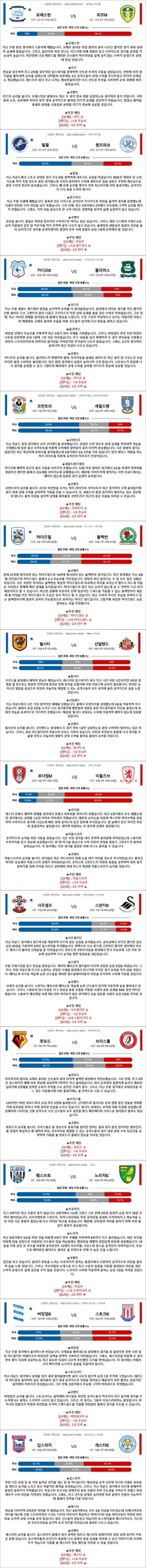 12월 26-27일 잉글랜드 챔피언쉽 12경기