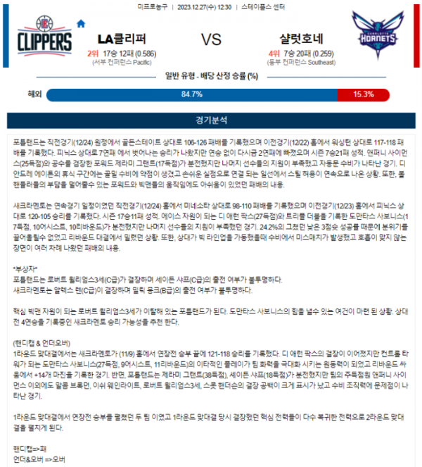 2023년 12월 27일 12시 30분 미국 프로농구 NBA LA클리퍼 vs 샬럿호네