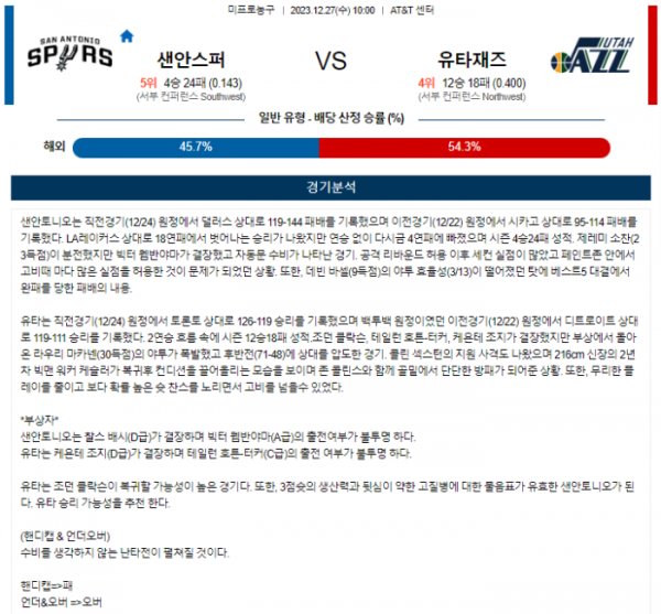 2023년 12월 27일 10시 미국 프로농구 NBA 샌안스퍼 vs 유타재즈