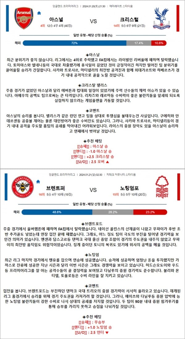 1월 20-21일 EPL 2경기