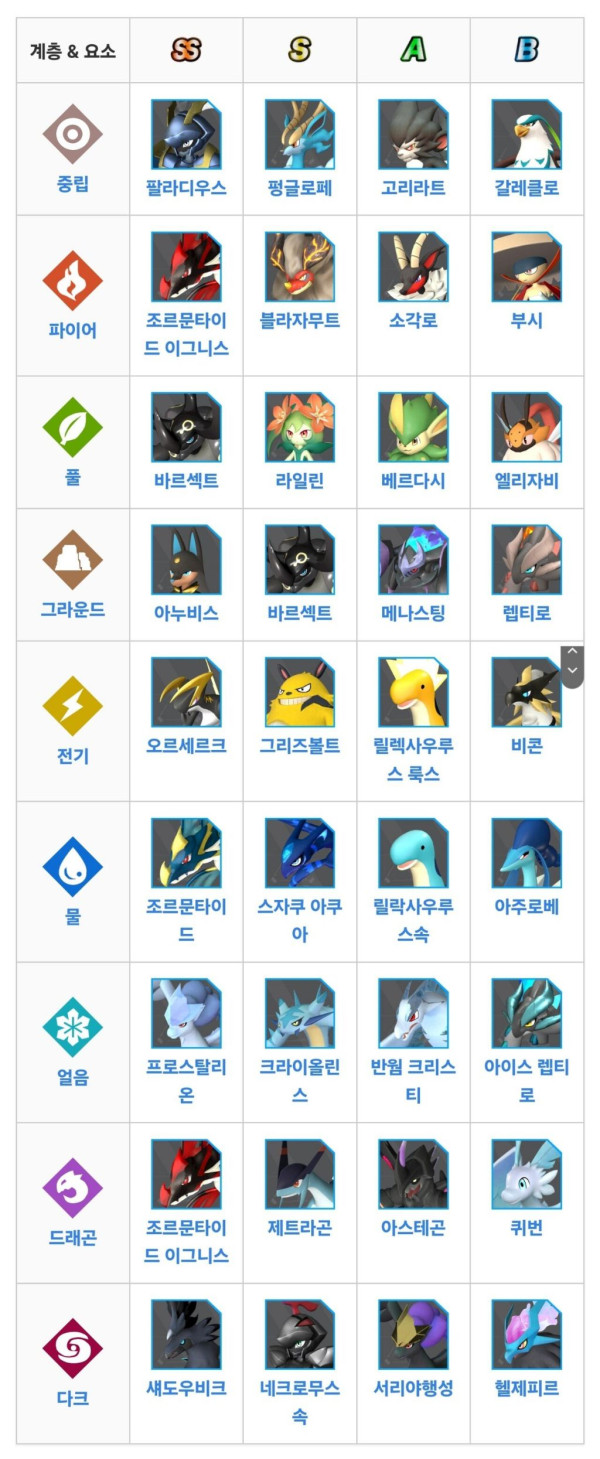 즐잼 팰월드 팰 전투 티어표.jpg