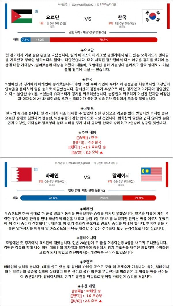 1월 20일 아시안컵 2경기