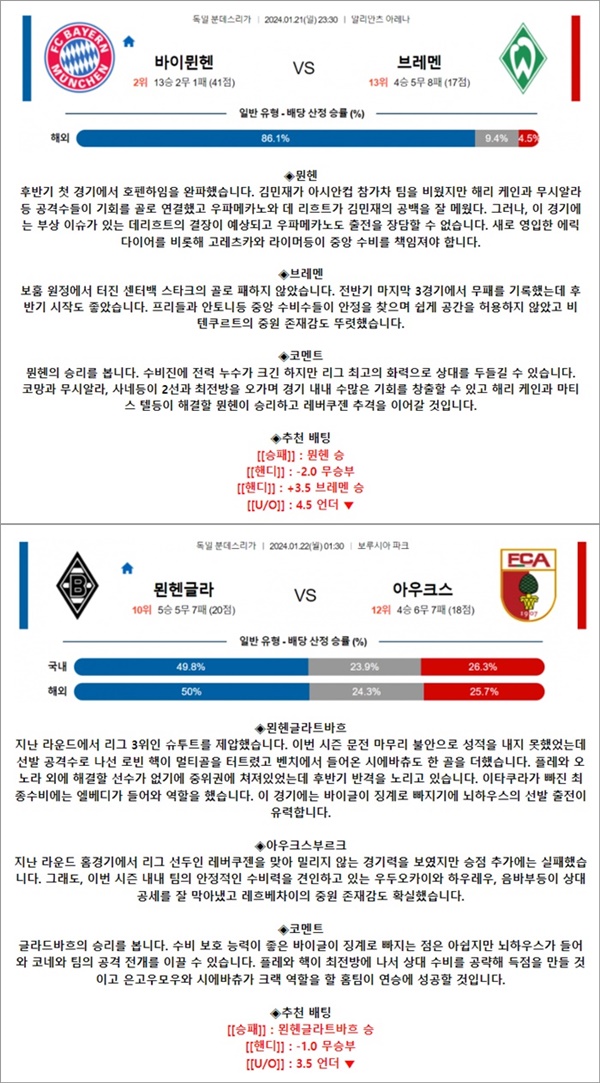 1월 21-22일 분데스리 2경기