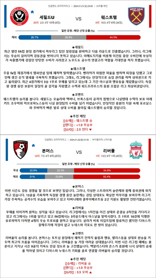 1월 21-22일 EPL 2경기