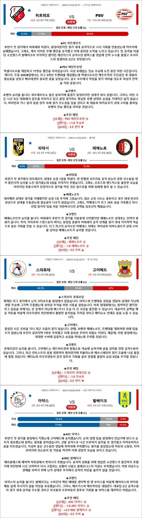 1월 21-22일 에레디비 4경기