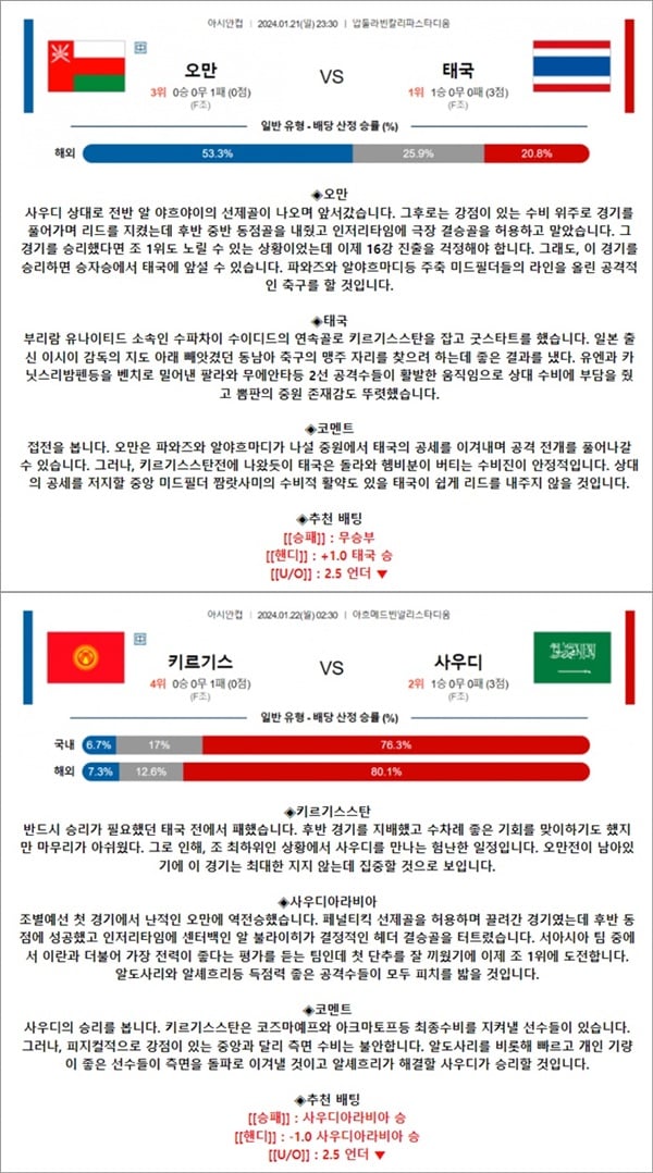 1월 21-22일 아시안컵 2경기