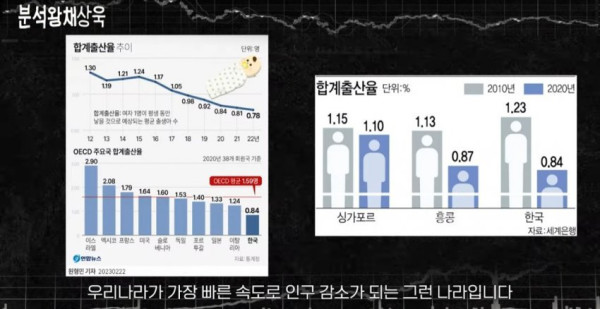 건승유머 출산율 0.7 체감하기.jpg