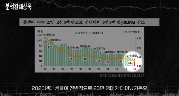 건승유머 출산율 0.7 체감하기.jpg