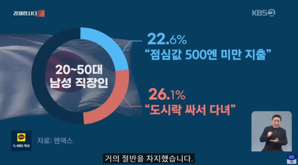 재미있는 물가 차이 심하다는 한국 그리고 일본.jpg