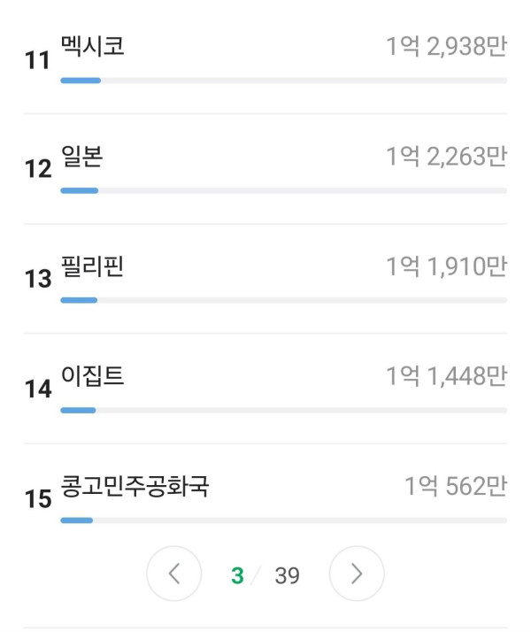 먹튀유머 세계인구수 순위 변경됨.jpg
