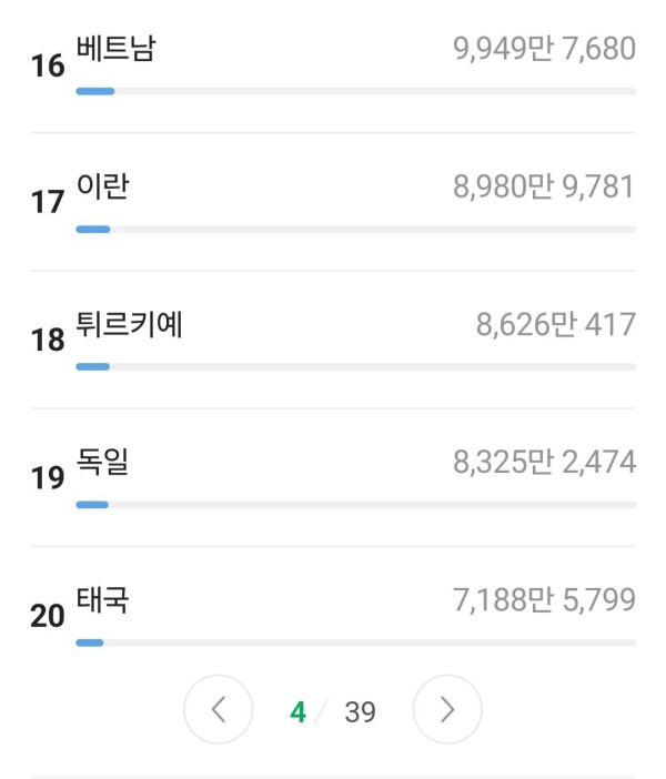 먹튀유머 세계인구수 순위 변경됨.jpg