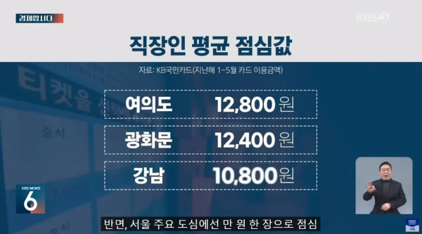 재미있는 물가 차이 심하다는 한국 그리고 일본.jpg