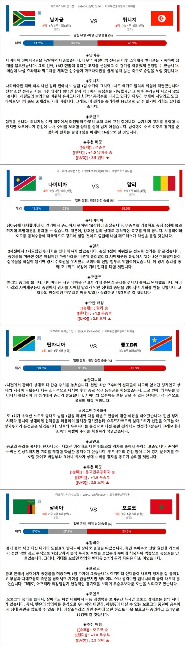 1월 25일 아프리카 네이션스컵 4경기