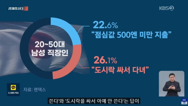 재미있는 물가 차이 심하다는 한국 그리고 일본.jpg