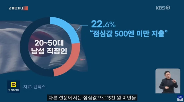 재미있는 물가 차이 심하다는 한국 그리고 일본.jpg