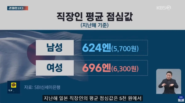 재미있는 물가 차이 심하다는 한국 그리고 일본.jpg