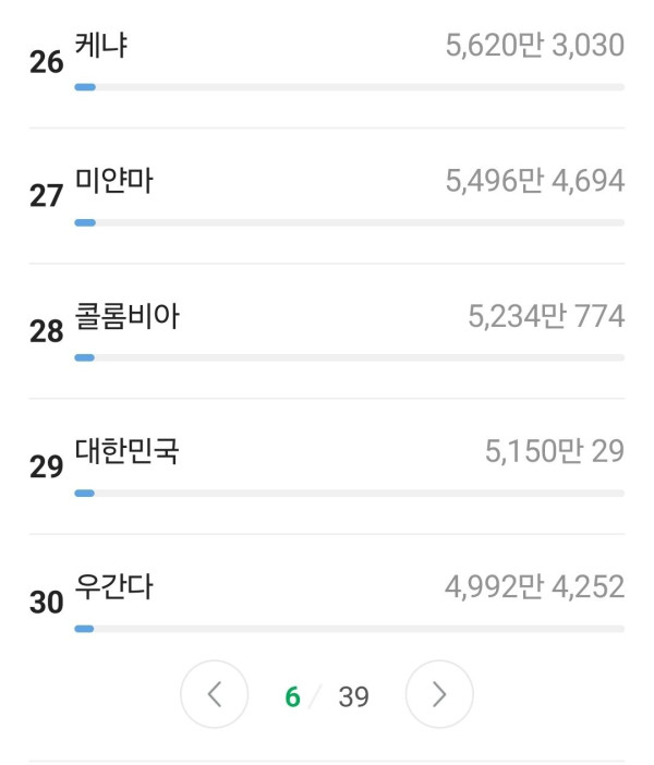 먹튀유머 세계인구수 순위 변경됨.jpg