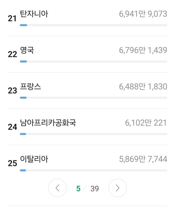먹튀유머 세계인구수 순위 변경됨.jpg