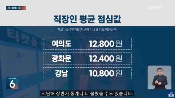 재미있는 물가 차이 심하다는 한국 그리고 일본.jpg