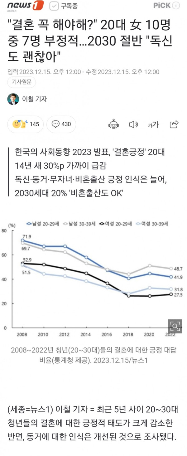 신박한 스토리 &quot;결혼 꼭 해야해?&quot; 20대 女 10명 중 7명....jpg