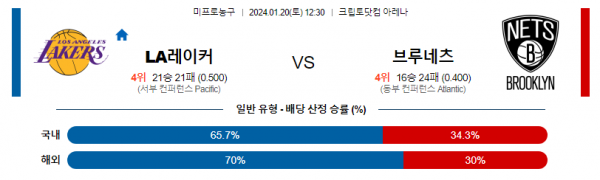 1월 20일 NBA분석 LA레이커스 vs 브루클린 해외농구중계 NBA중계 농구분석