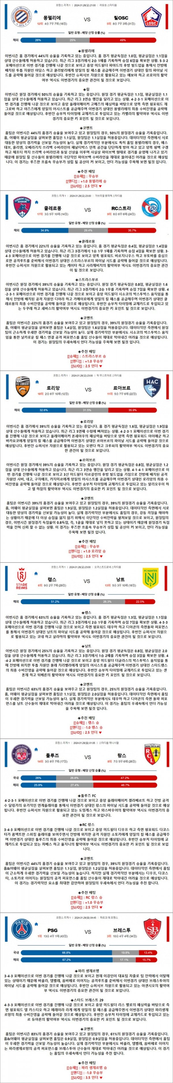 1월 28-29일 리그앙 6경기