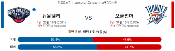 1월 27일 NBA분석 뉴올리언스 vs 오클라호마시티 해외농구중계 NBA중계 농구분석