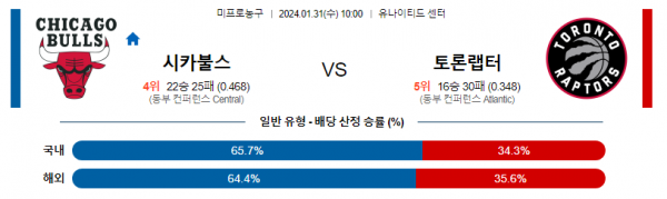 1월 31일 NBA분석 시카고 : 토론토 해외농구중계 NBA중계 농구분석