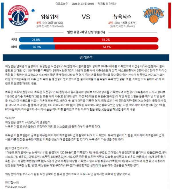 2024년 01월 07일 09시 미국 프로농구 NBA 워싱위저 vs 뉴욕닉스