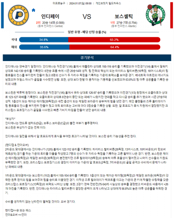 2024년 01월 07일 09시 미국 프로농구 NBA 인디페이 vs 보스셀틱