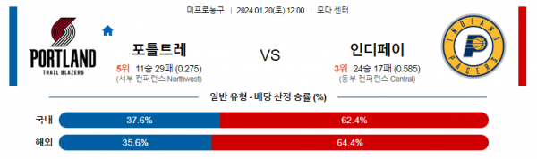 1월 20일 NBA분석 포틀랜드 vs 인디애나 해외농구중계 NBA중계 농구분석