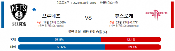 1월 28일 NBA분석 브루클린 vs 휴스턴 해외농구중계 NBA중계 농구분석