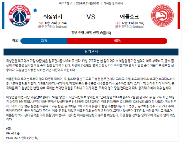 2024년 01월 01일 05시 미국 프로농구 NBA 워싱위저 vs 애틀호크