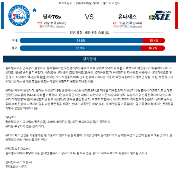 2024년 01월 07일 09시 30분 미국 프로농구 NBA 필라76s vs 유타재즈