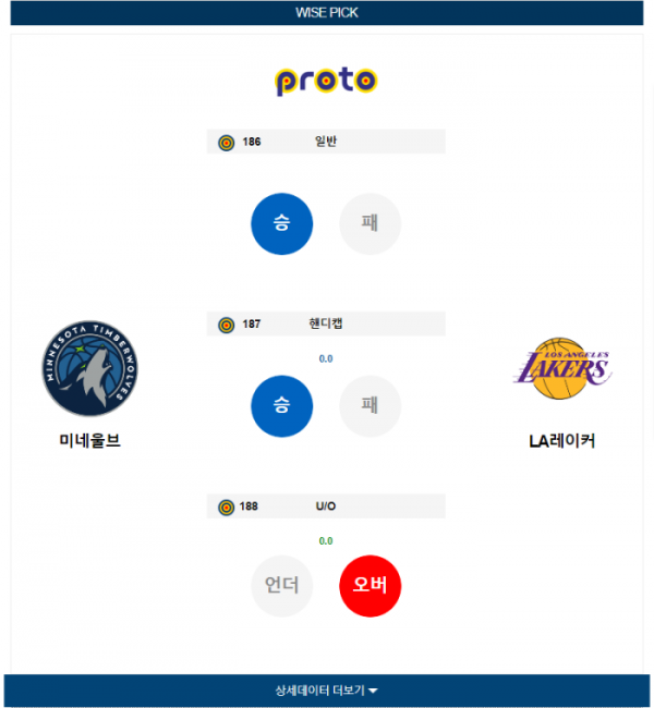 2023년 12월 31일 10시 미국 프로농구 NBA 미네울브 vs LA레이커