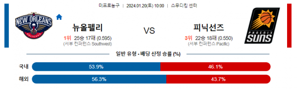 1월 20일 NBA분석 뉴올리언스 : 피닉스 해외농구중계 NBA중계 농구분석