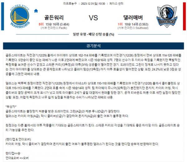 2023년 12월 31일 10시 30분 미국 프로농구 NBA 골든워리 vs 댈러매버