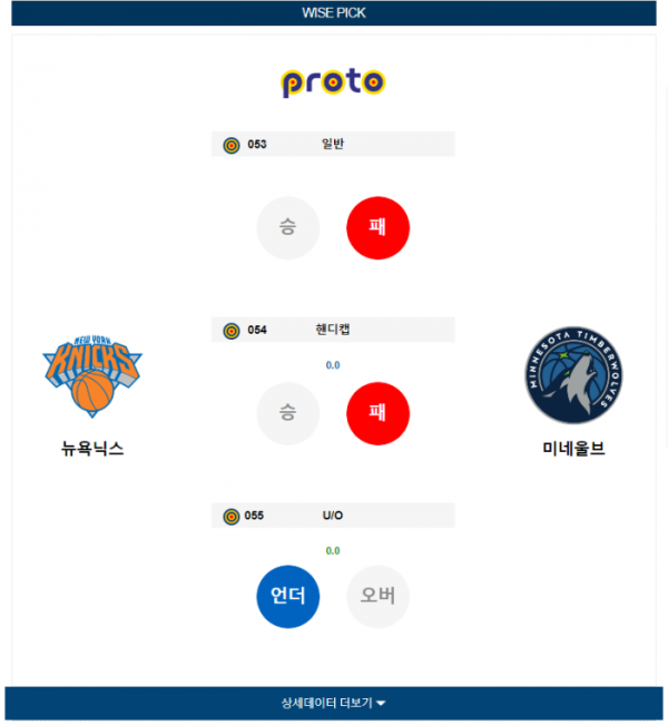 2024년 01월 02일 05시 미국 프로농구 NBA 뉴욕닉스 vs 미네울브