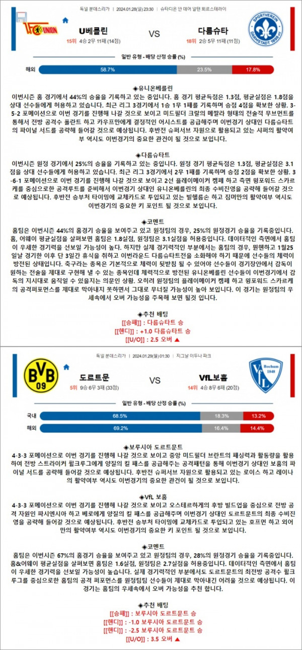 1월 28-29일 분데스리 2경기