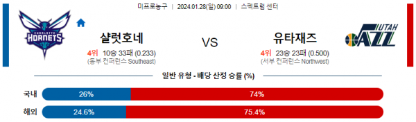 1월 28일 NBA분석 샬럿 vs 유타 해외농구중계 NBA중계 농구분석