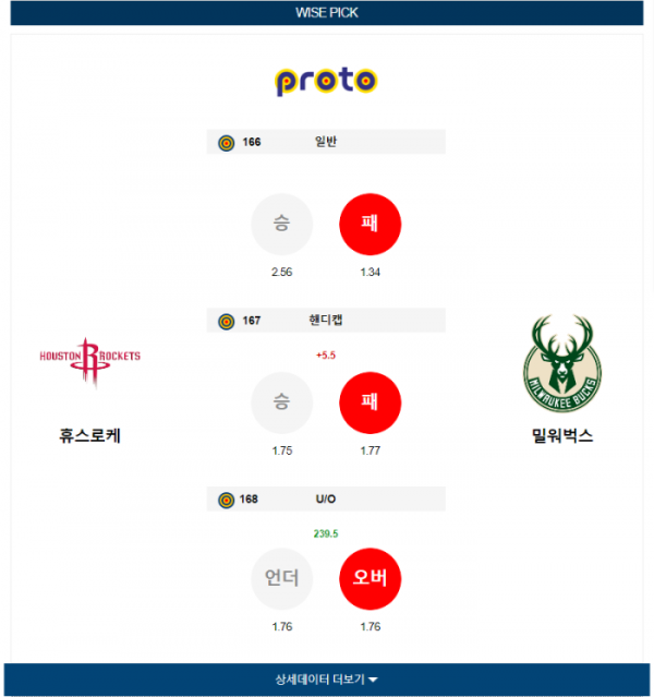 2024년 01월 07일 10시 미국 프로농구 NBA 휴스로케 vs 밀워벅스