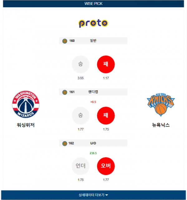 2024년 01월 07일 09시 미국 프로농구 NBA 워싱위저 vs 뉴욕닉스